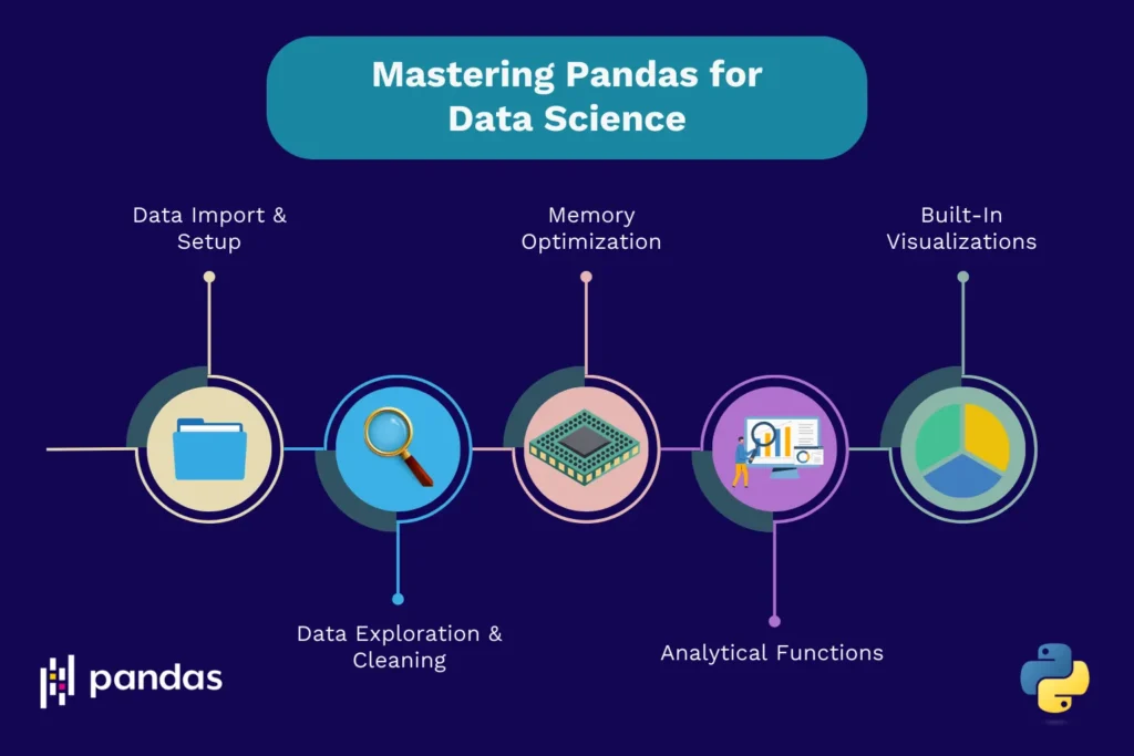 Mastering Pandas for Data Science: A Comprehensive Guide