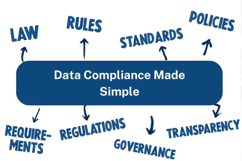 Data Compliance