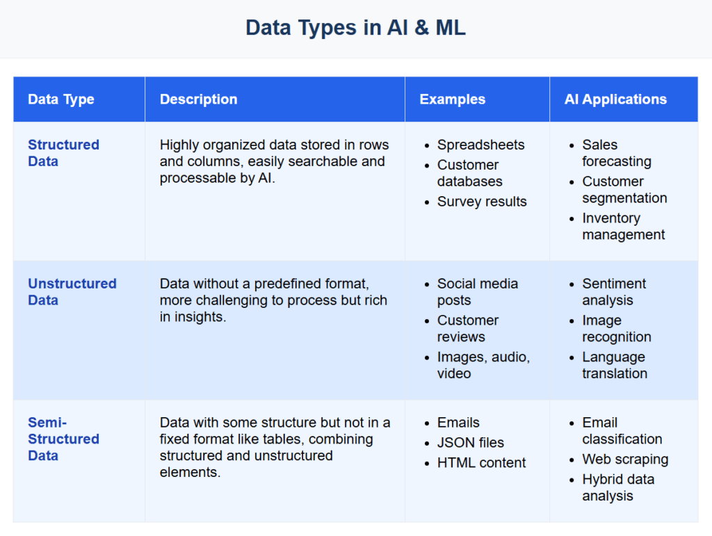 AI Fundamentals