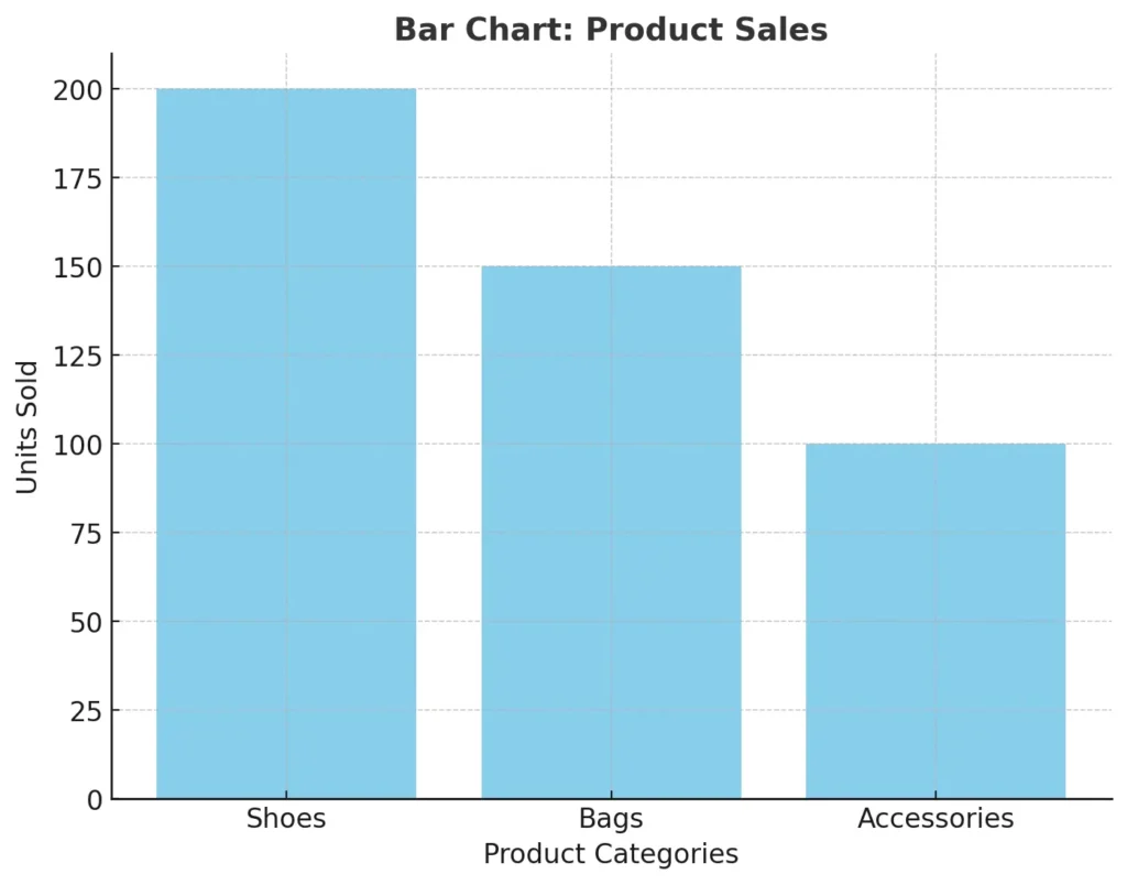 bar chart - noro insight