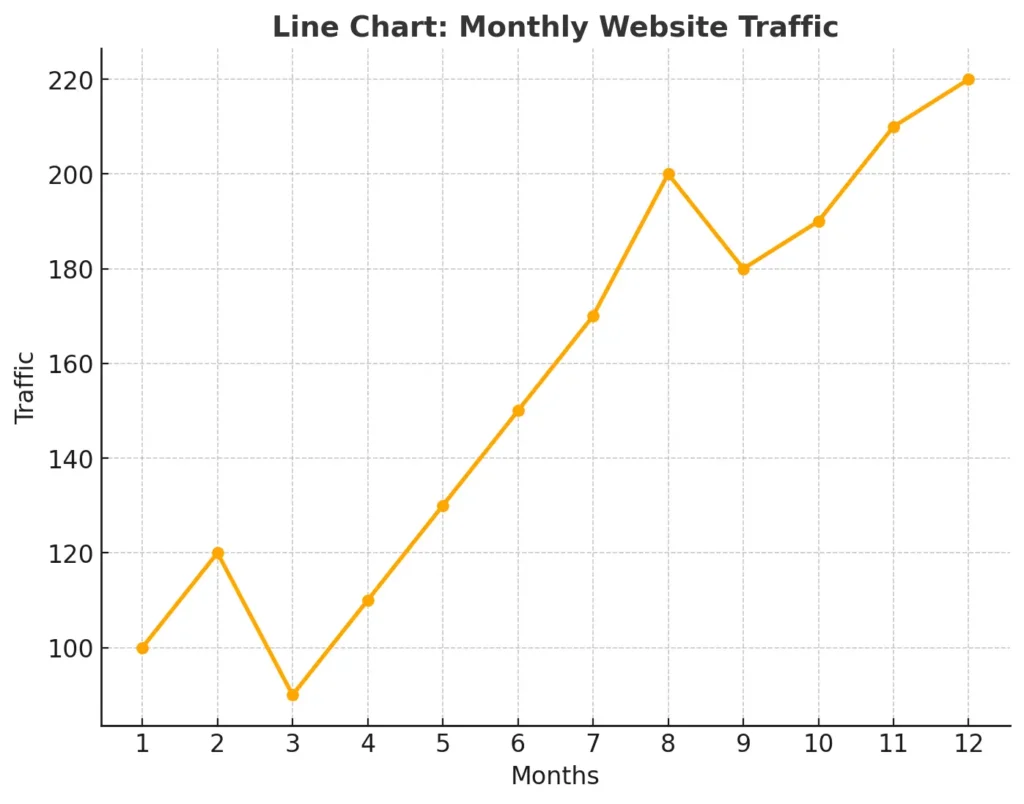 line chart - noro insight