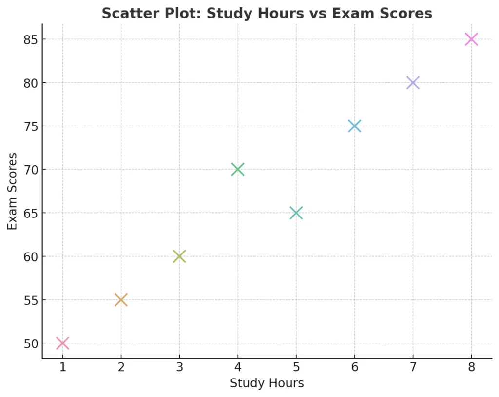 scatter plot - noro insight