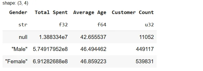 multiple stat Noro Insight
