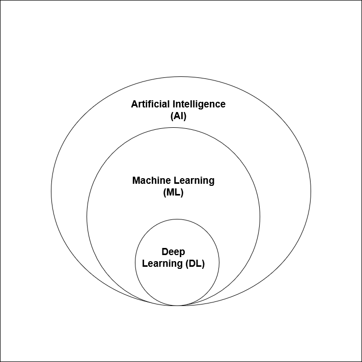 Machine Learning for Beginners